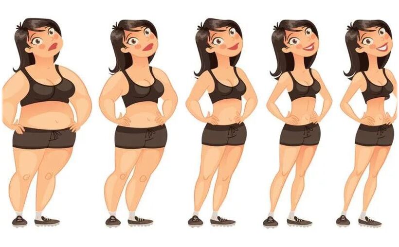 Reibungsloser Gewichtsverlust mit Dietonus